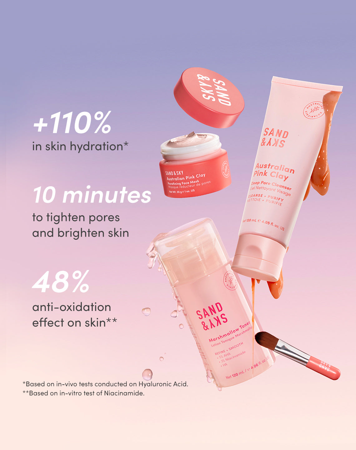 Pore Minimising Kit