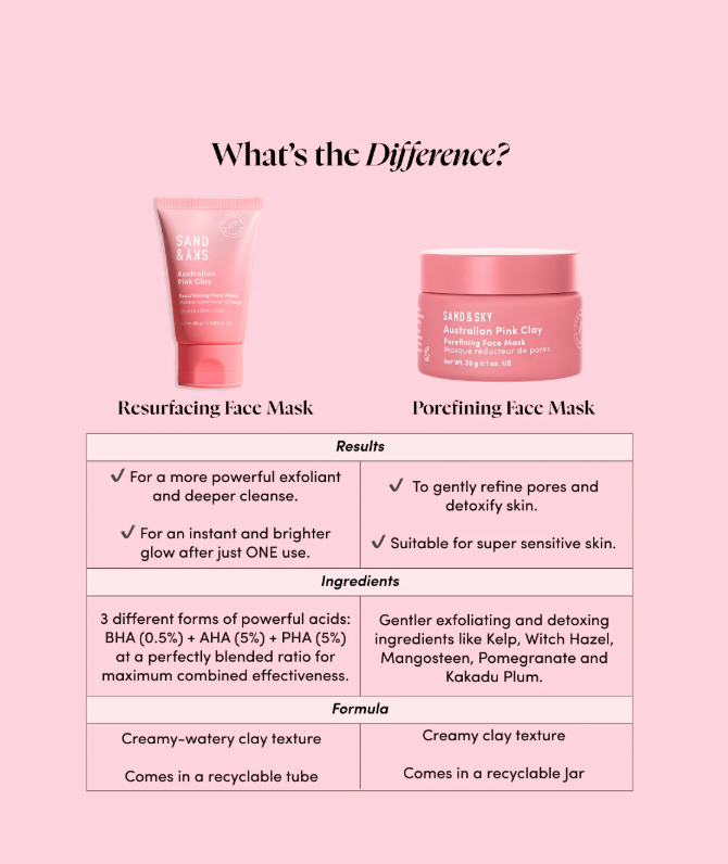 Australian Pink Clay Resurfacing Mask