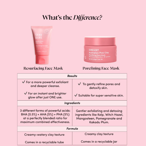 Australian Pink Clay Resurfacing Mask